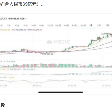 比特币价格创新高 17万人爆仓